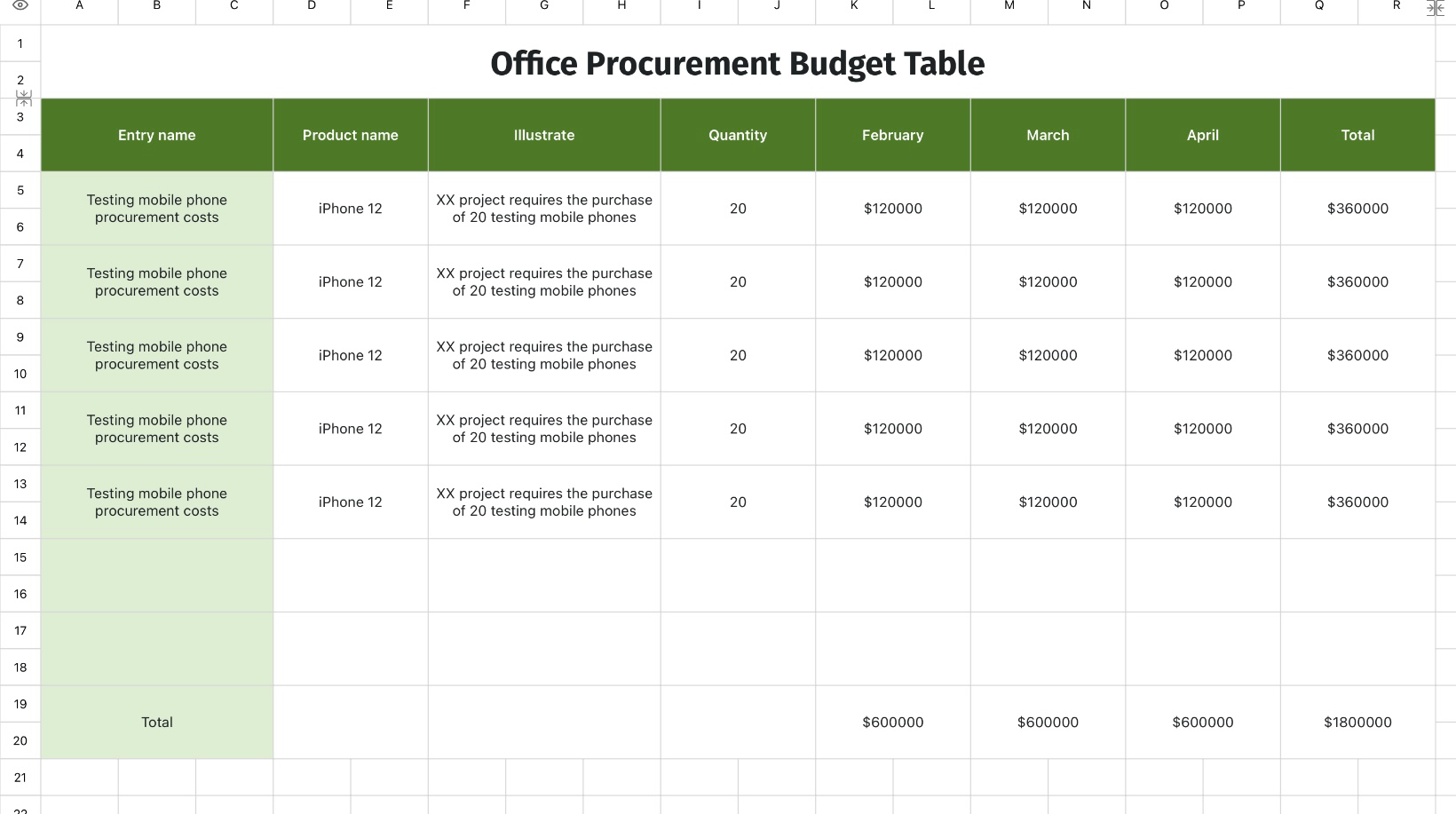 Office Procurement Budget Table